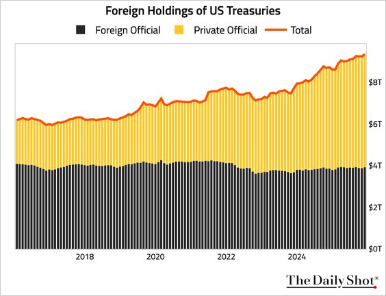 Rotation Continues As Markets Remain Bullish