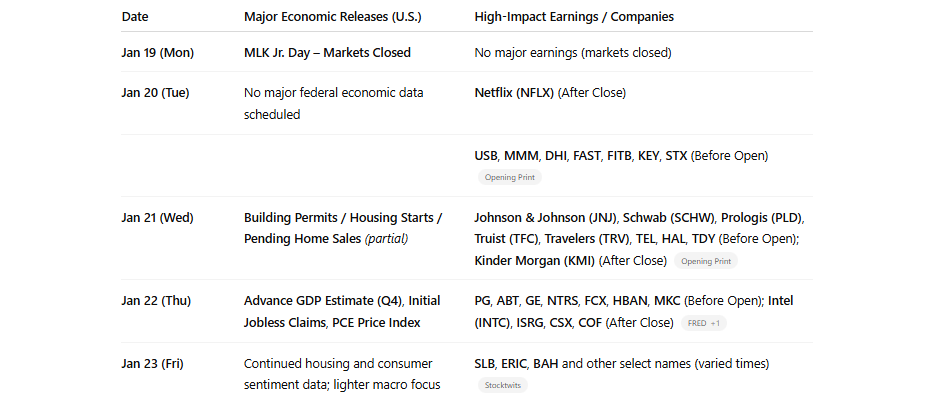 Rotation Continues As Markets Remain Bullish