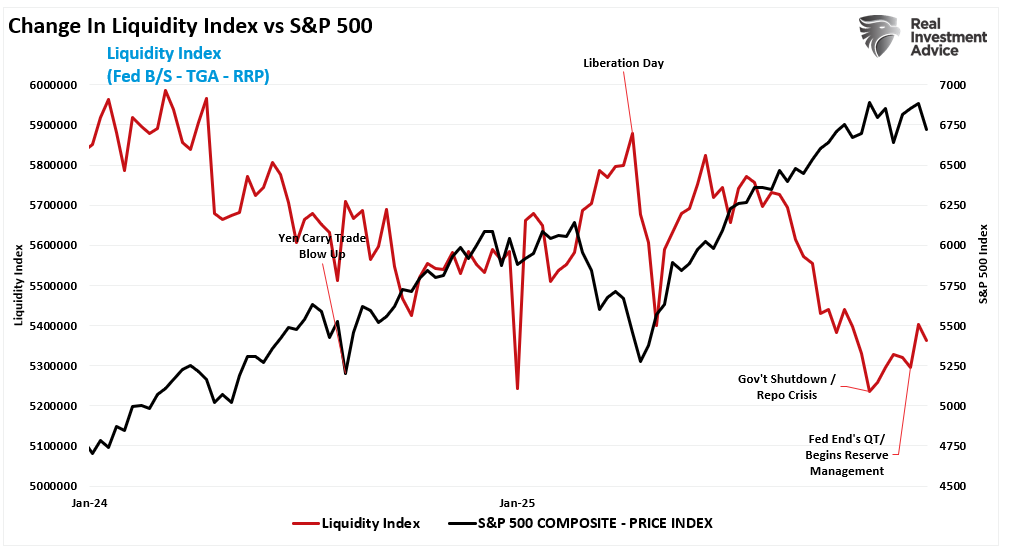 Do Sentiment Trends Boost Reflation Odds