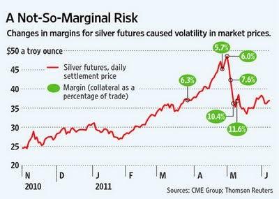 Precious Metals Aren’t Predicting Economic Collapse