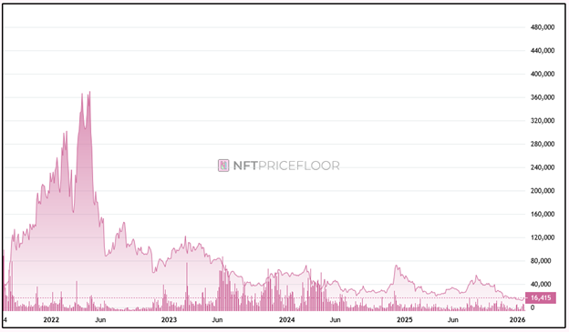 The Silver Surge: Micro Bubble Or Reasonable Valuation?