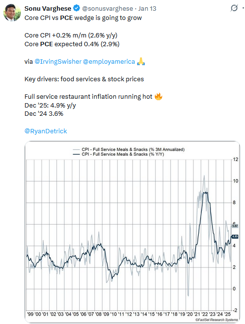 The Money Supply Myth: Context Matters