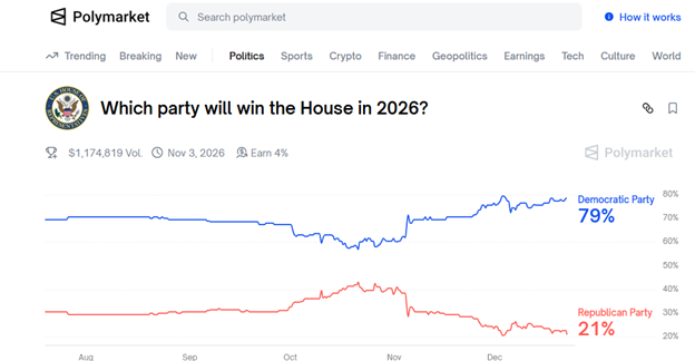 2026 Forecast: Tis The Season For Wild Guesses
