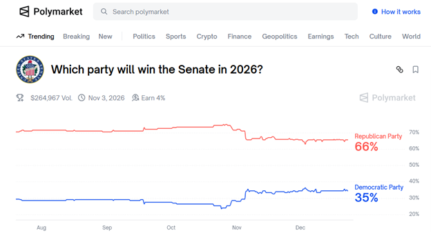 2026 Forecast: Tis The Season For Wild Guesses
