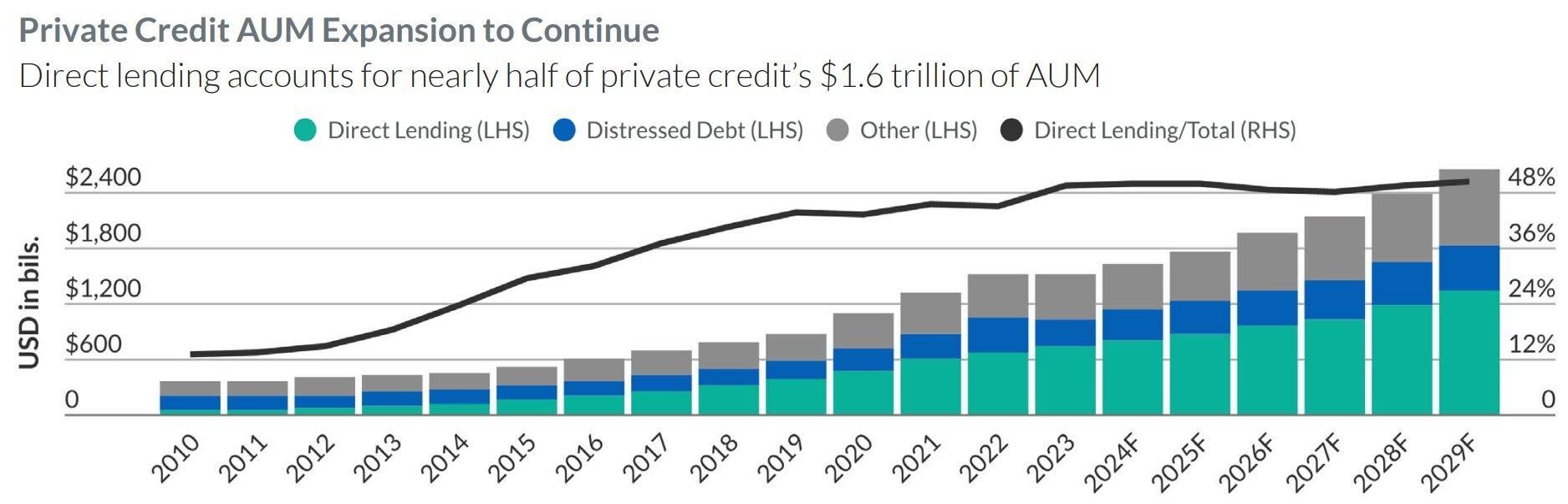The Bullish And Bearish Case For 2026