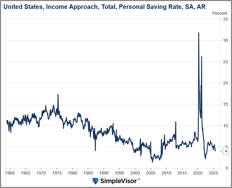 Akademiker Pension Serves The US A Warning