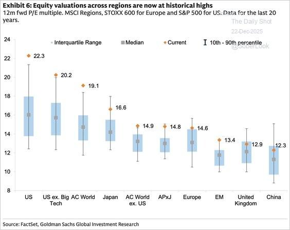 2026 Forecast: Tis The Season For Wild Guesses