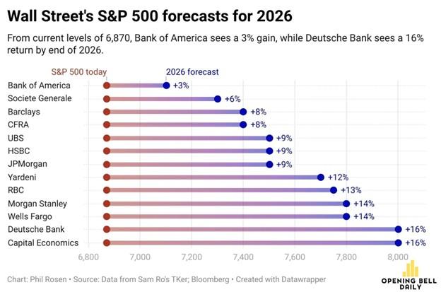 Fed Challenges: Bill Dudley’s Take On 2026