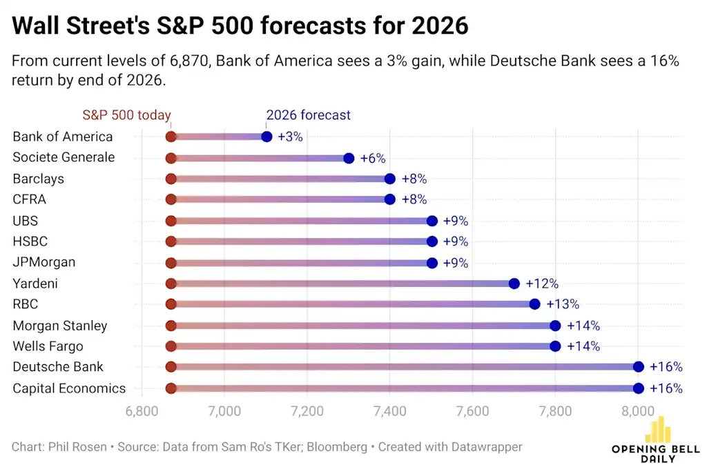 The Reflation Narrative Stumbles Out Of The Gate