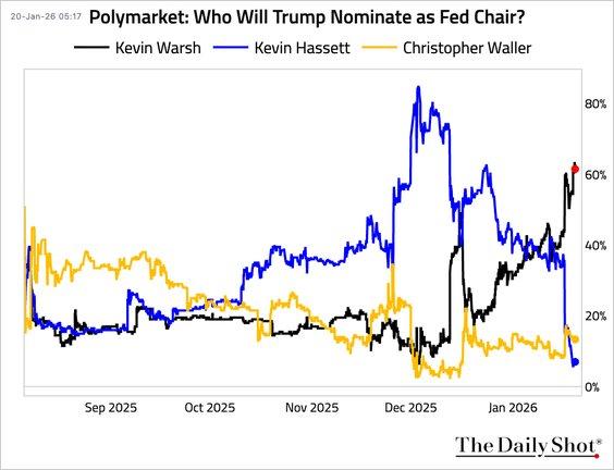What Does Kevin Warsh Bring To The Fed?