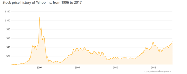 AI Bubble: History Says Caution Is Warranted