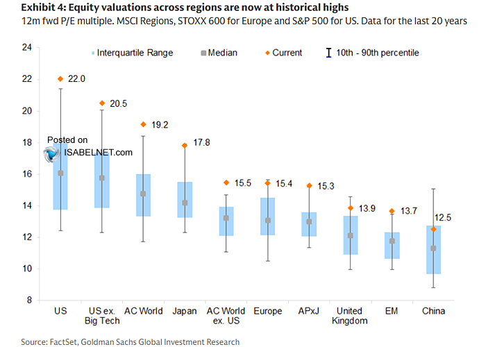 The Weak Dollar Narrative