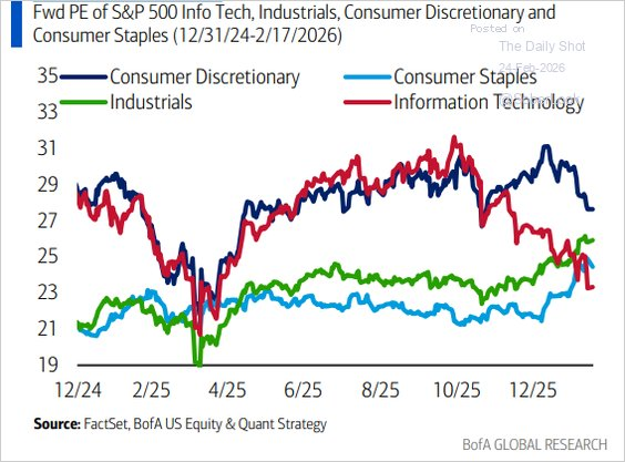Market Topping Process?