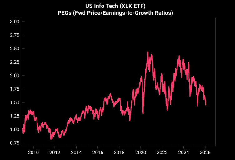 Sanae Takaichi And The Yen Carry Trade