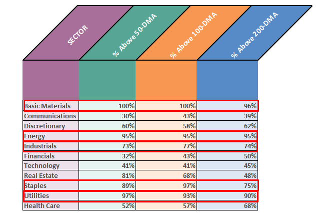 Are Momentum Strategies Late To The Game?