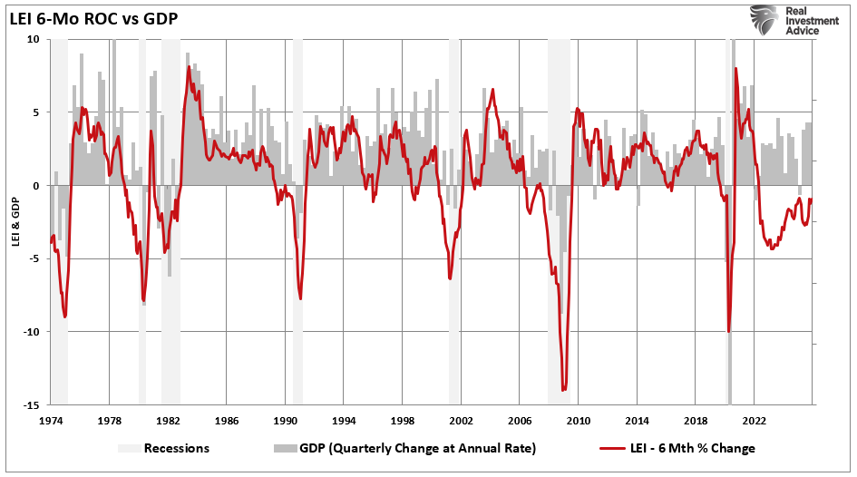 Economic Sentiment Belies Strong Economic Estimates