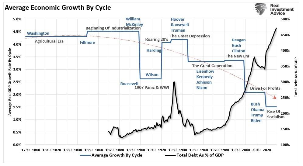 The Reflation Narrative