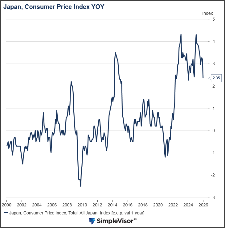 Japan Is Normalizing: Risks To The Yen Carry Trade