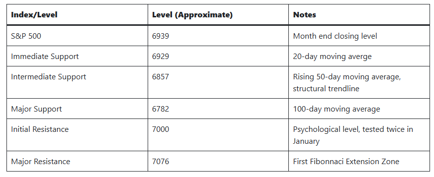 Warsh To Head The Fed