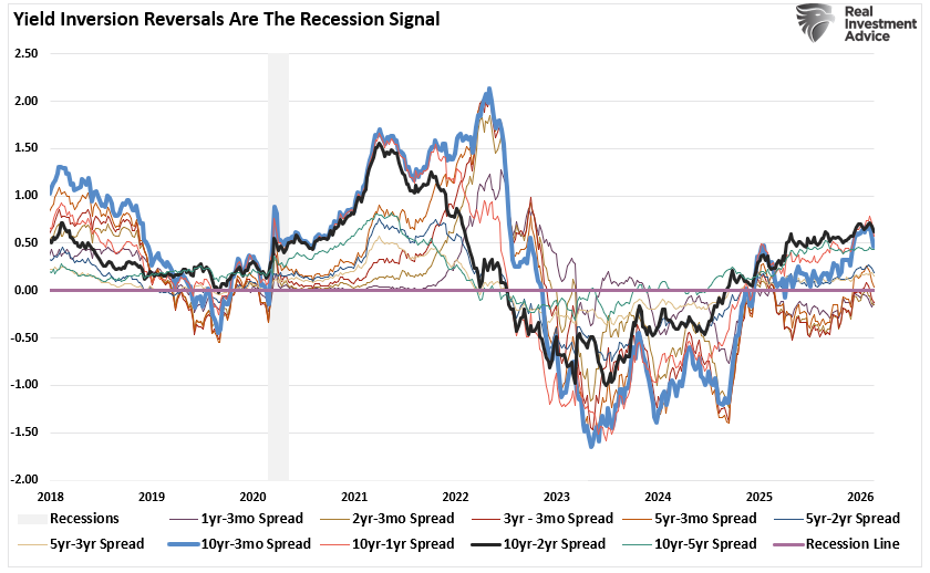 Market Topping Process?