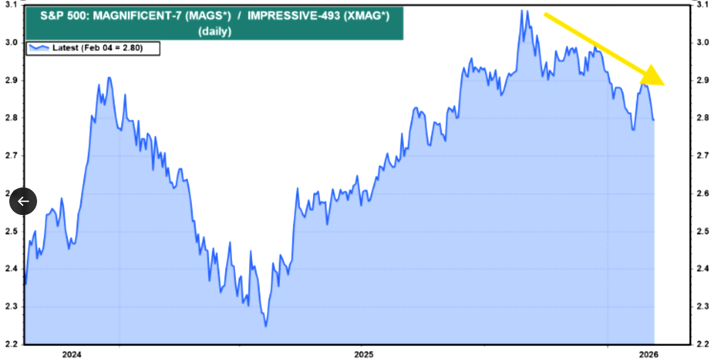 Sanae Takaichi And The Yen Carry Trade