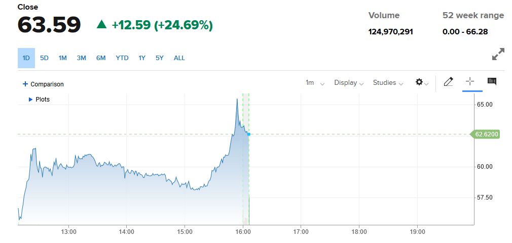 The ECB Unexpectedly Raises Rates But Pauses