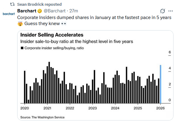 Software Or Staples?