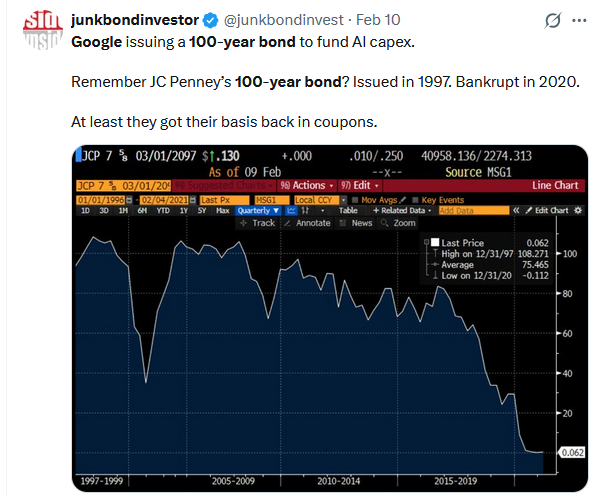 Century Bonds: A Long Term Bet On Google