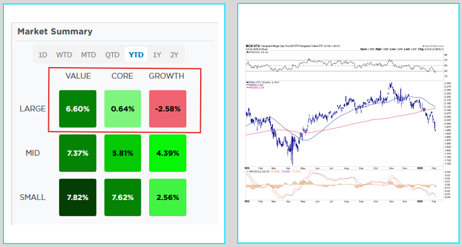 Value or Growth Is Not A Debate, Its An Opportunity