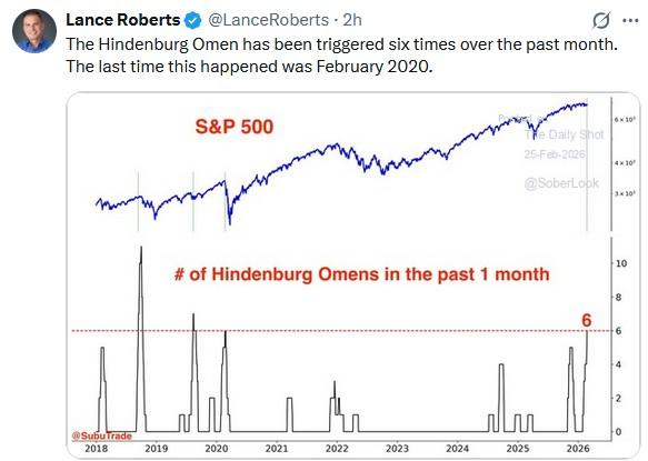 Hindenburg Alarm: Another Rotation Or Worse?