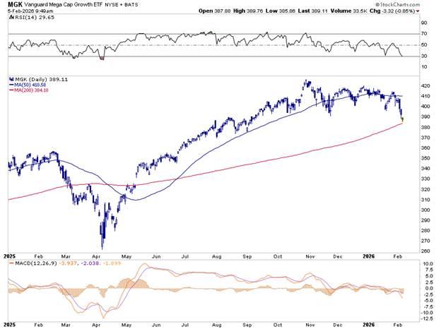 Value or Growth Is Not A Debate, Its An Opportunity