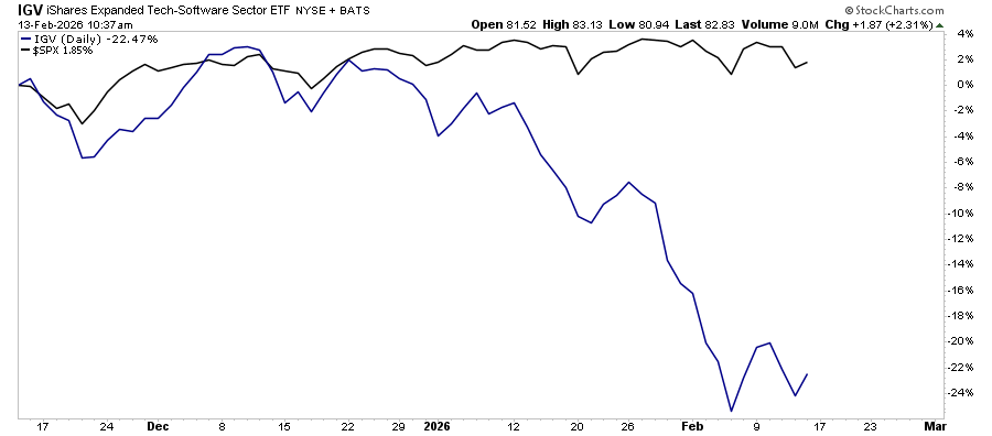 The Weak Dollar Narrative
