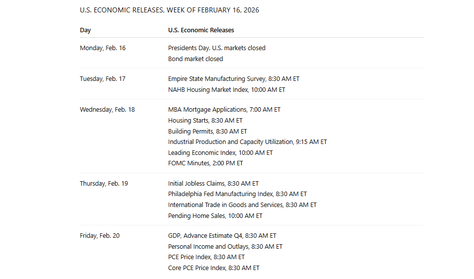 The Weak Dollar Narrative