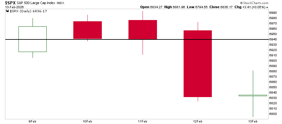 The Weak Dollar Narrative