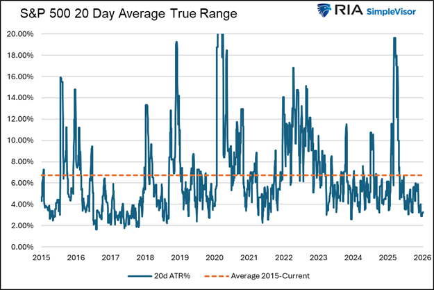 Calm Market Waters Hide Fierce Undercurrents