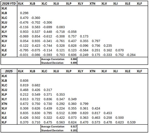 Calm Market Waters Hide Fierce Undercurrents