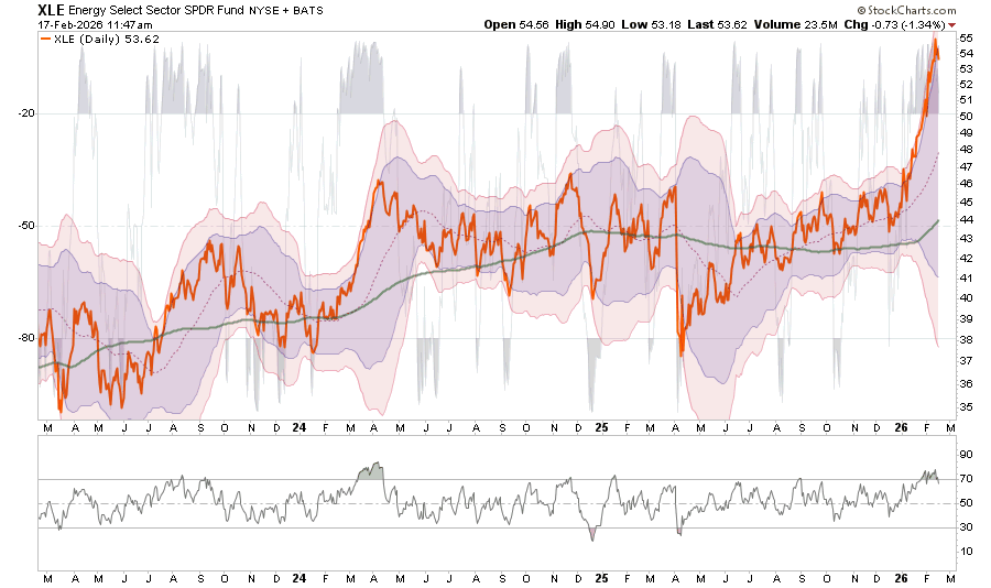 Are Momentum Strategies Late To The Game?