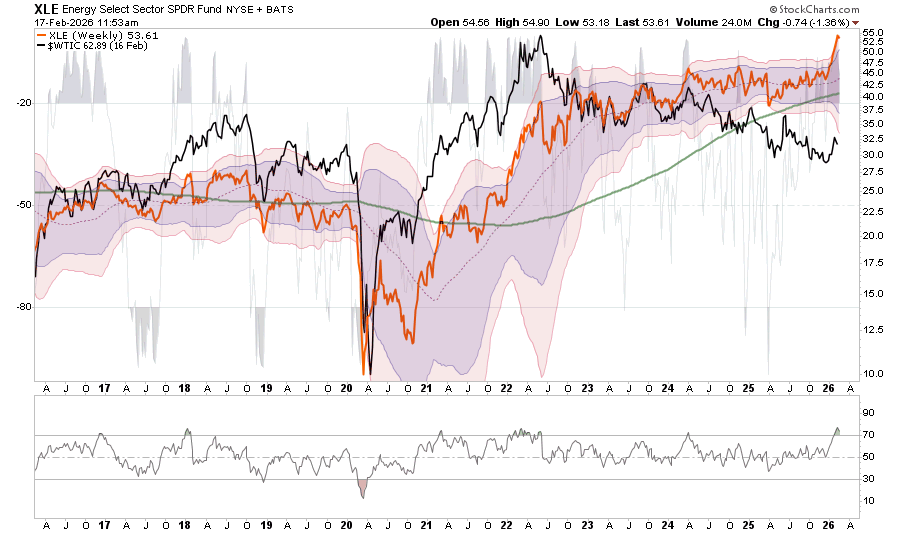 Are Momentum Strategies Late To The Game?
