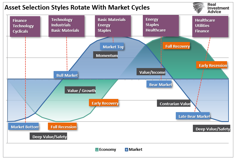 The Business Cycle Narrative & War With Iran