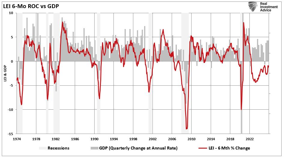 The Business Cycle Narrative & War With Iran