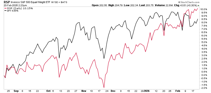 The Business Cycle Narrative & War With Iran