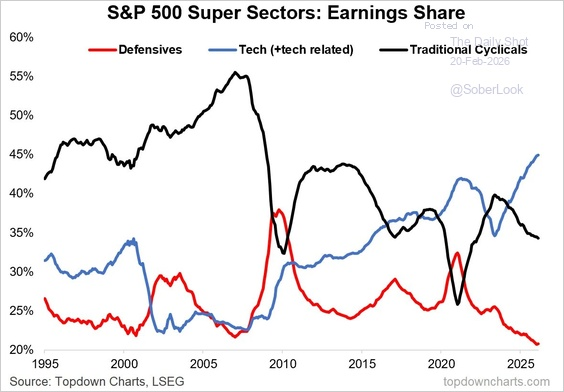 The Business Cycle Narrative & War With Iran
