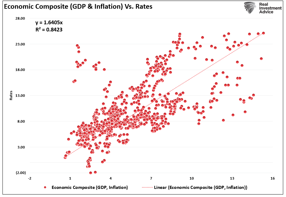 Is China Really Dumping US Treasuries?