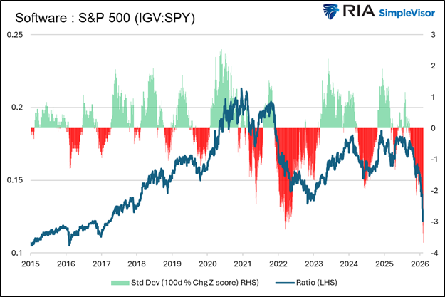 Software Stocks: Navigating The SaaSpocalypse