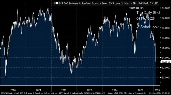 Software Stocks: Navigating The SaaSpocalypse