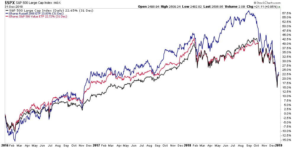 Market Topping Process?
