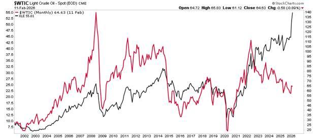 Century Bonds: A Long Term Bet On Google