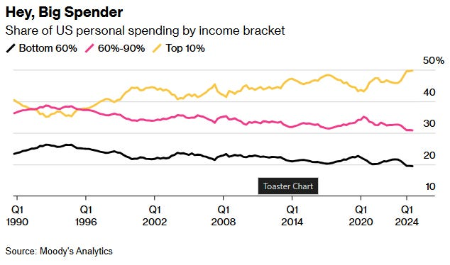 Economic Sentiment Belies Strong Economic Estimates