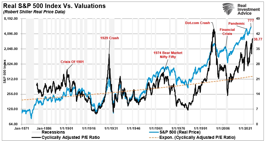 Financial Nihilism & The Trap Young Investors Are Walking Into
