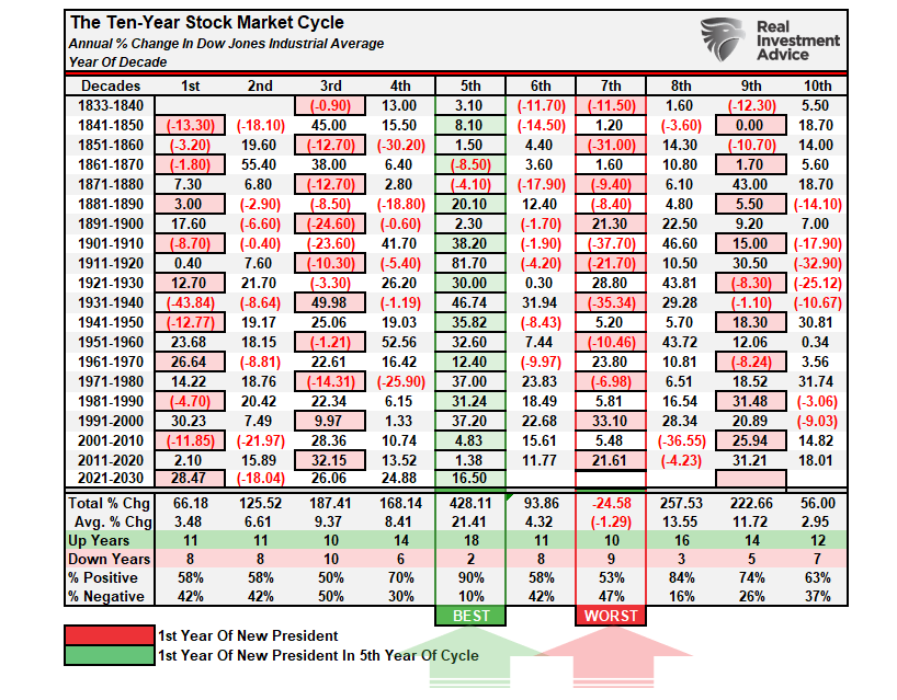 The Market Cycles Potentially Driving 2026 Returns
